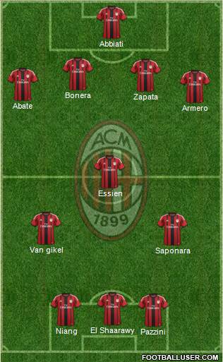 A.C. Milan Formation 2014