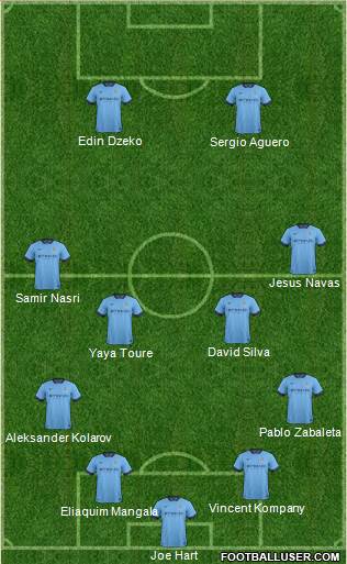 Manchester City Formation 2014
