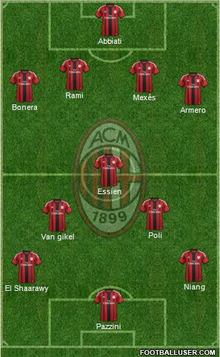 A.C. Milan Formation 2014