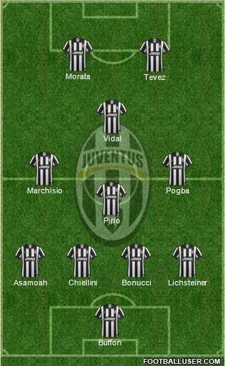 Juventus Formation 2014