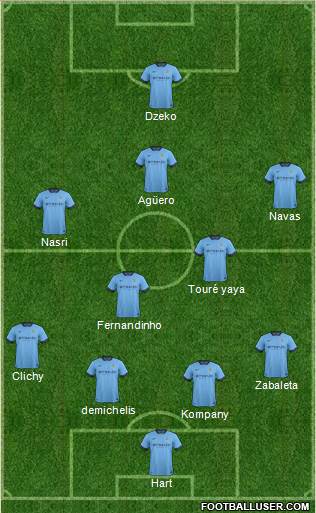 Manchester City Formation 2014