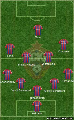CSKA Moscow Formation 2014