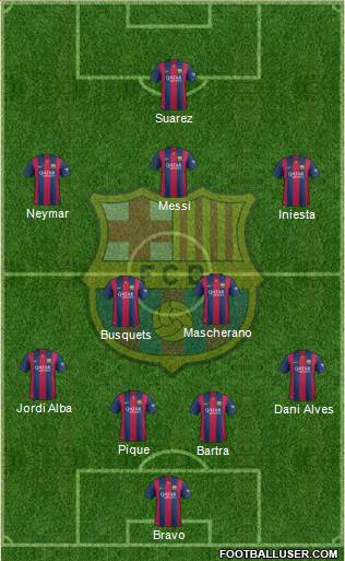 F.C. Barcelona Formation 2014