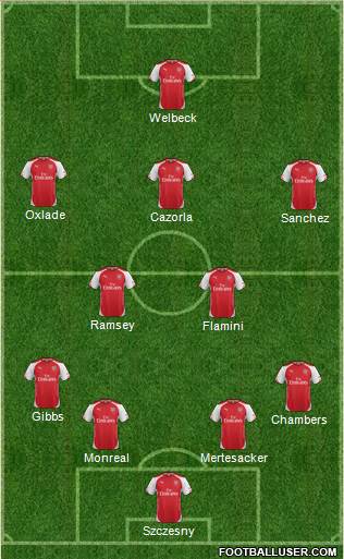 Arsenal Formation 2014
