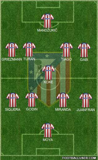 Atlético Madrid B Formation 2014