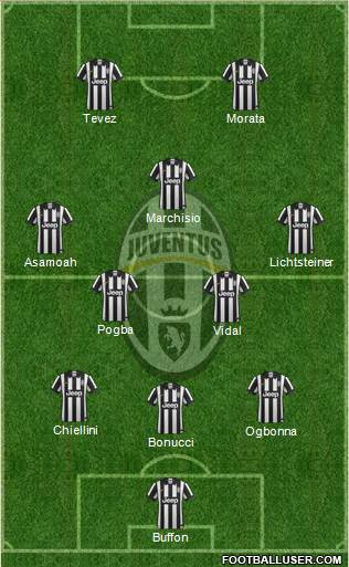 Juventus Formation 2014