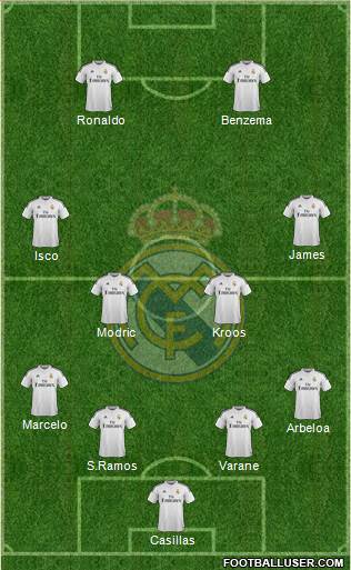 Real Madrid C.F. Formation 2014