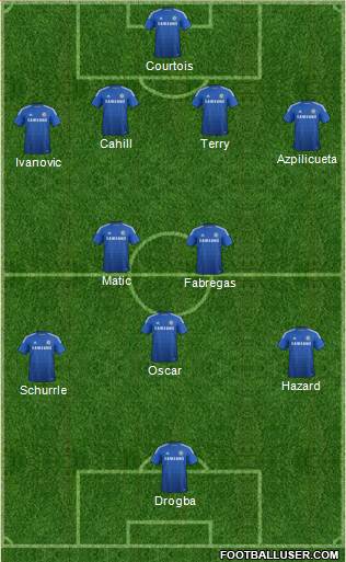 Chelsea Formation 2014