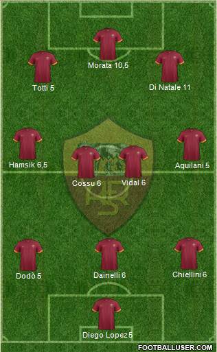 AS Roma Formation 2014