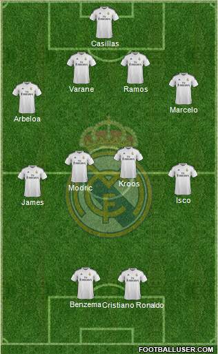 Real Madrid C.F. Formation 2014