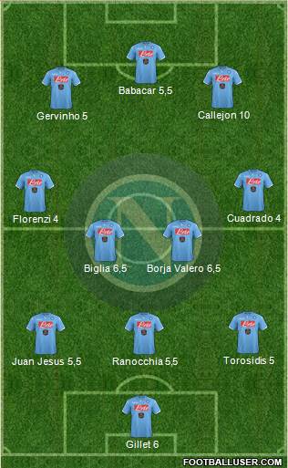 Napoli Formation 2014