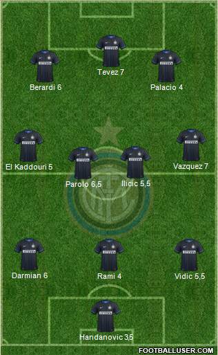 F.C. Internazionale Formation 2014