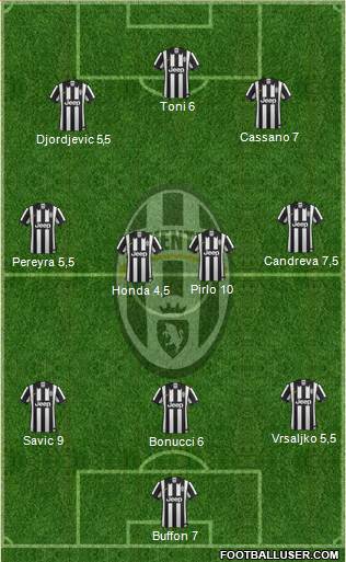 Juventus Formation 2014