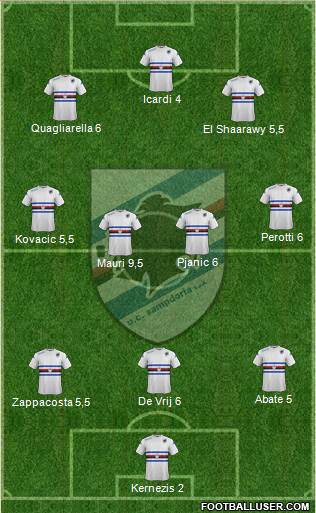 Sampdoria Formation 2014