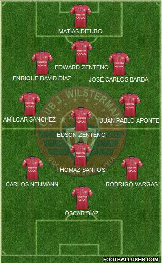 C Jorge Wilstermann Formation 2014