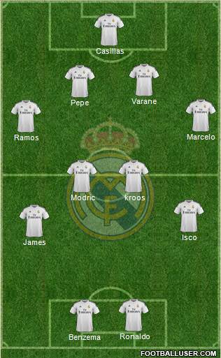 Real Madrid C.F. Formation 2014