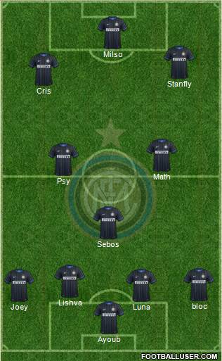 F.C. Internazionale Formation 2014