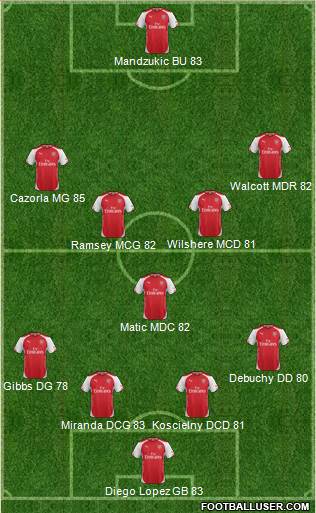 Arsenal Formation 2014