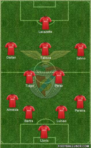 Sport Lisboa e Benfica - SAD Formation 2014