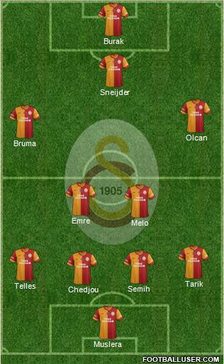 Galatasaray SK Formation 2014
