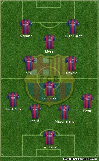 F.C. Barcelona Formation 2014