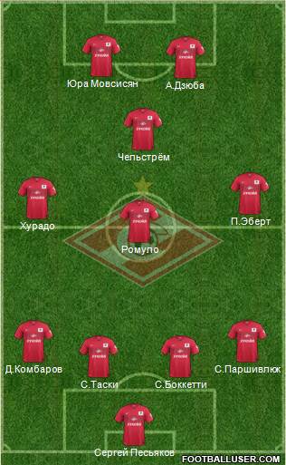 Spartak Moscow Formation 2014