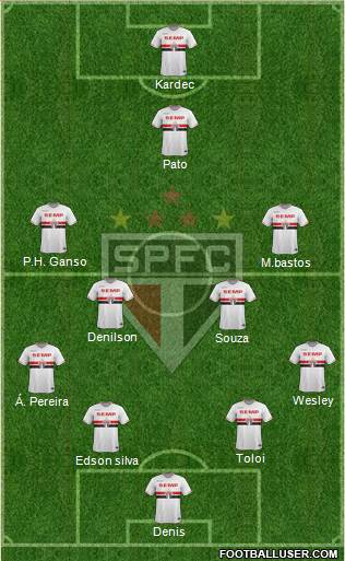 São Paulo FC Formation 2014