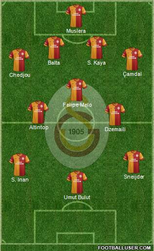 Galatasaray SK Formation 2014