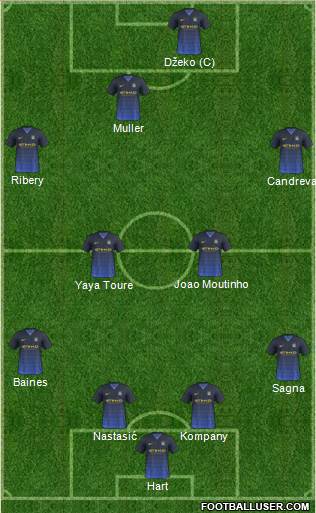 Manchester City Formation 2014