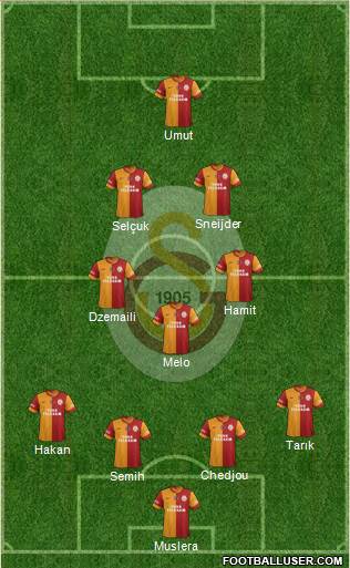 Galatasaray SK Formation 2014