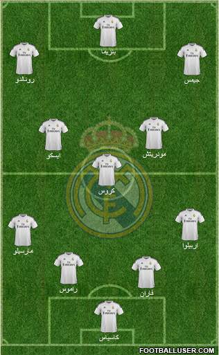 Real Madrid C.F. Formation 2014