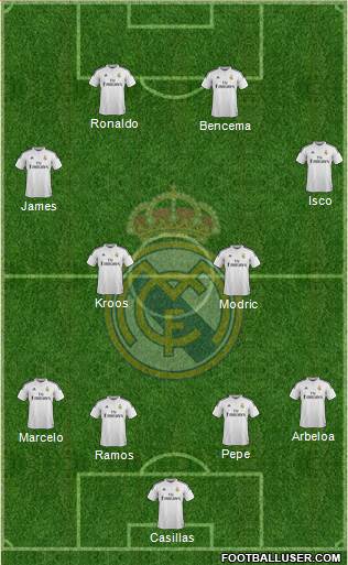 Real Madrid C.F. Formation 2014