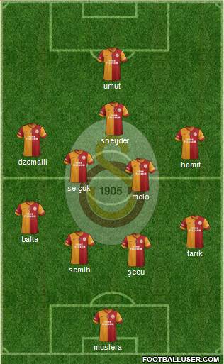 Galatasaray SK Formation 2014