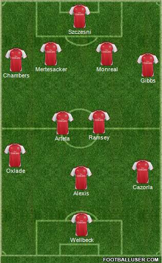 Arsenal Formation 2014