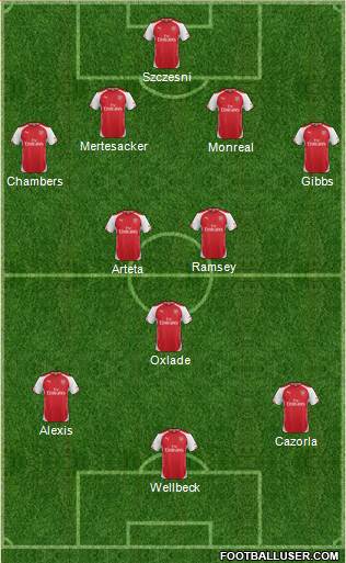 Arsenal Formation 2014