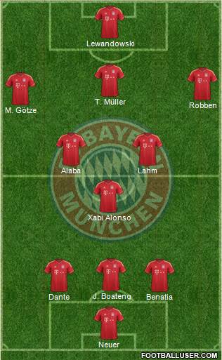 FC Bayern München Formation 2014