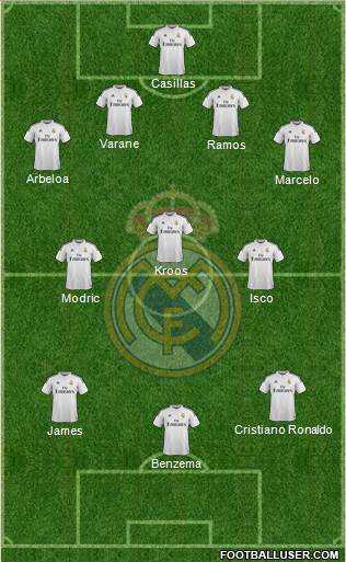 Real Madrid C.F. Formation 2014