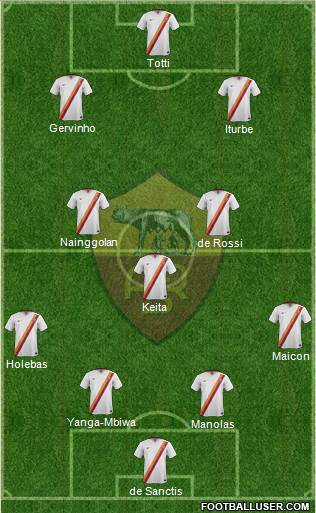 AS Roma Formation 2014