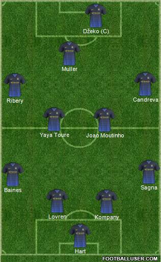 Manchester City Formation 2014