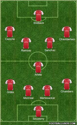 Arsenal Formation 2014