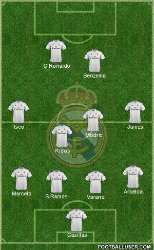 Real Madrid C.F. Formation 2014