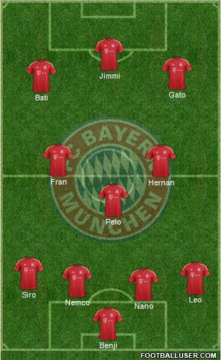 FC Bayern München Formation 2014