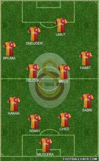 Galatasaray SK Formation 2014