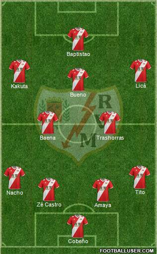 Rayo Vallecano de Madrid S.A.D. Formation 2014