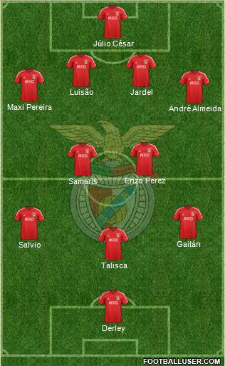 Sport Lisboa e Benfica - SAD Formation 2014