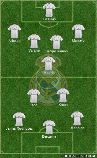 Real Madrid C.F. Formation 2014