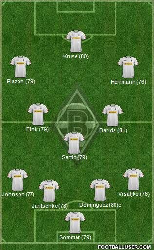 Borussia Mönchengladbach Formation 2014