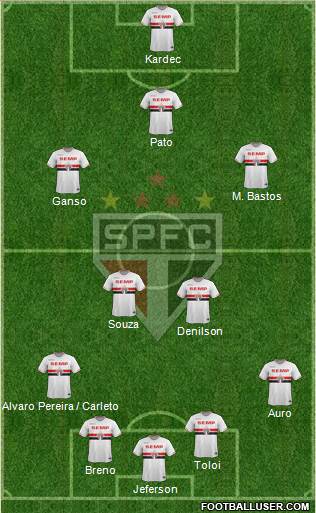 São Paulo FC Formation 2014