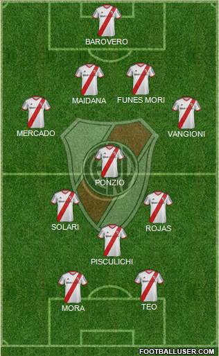 River Plate Formation 2014