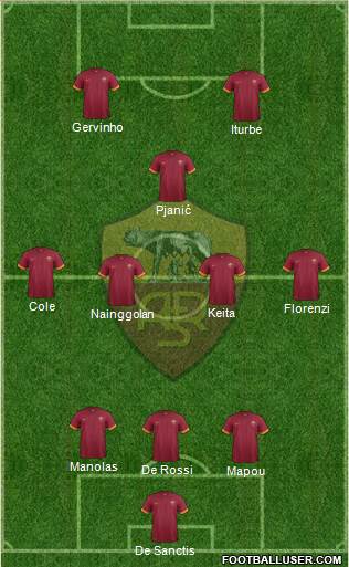 AS Roma Formation 2014